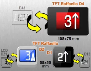 Raffaello-retrofit