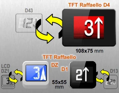 Raffaello-retrofit